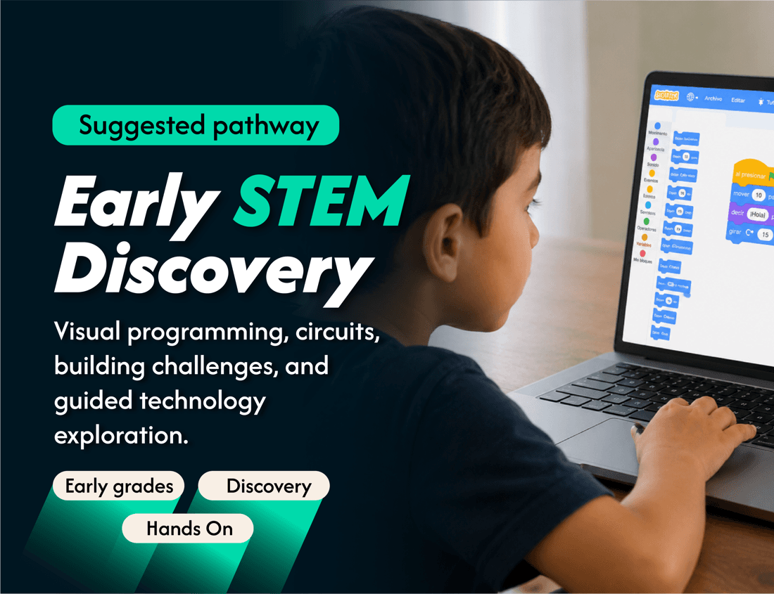 Early STEM Discovery